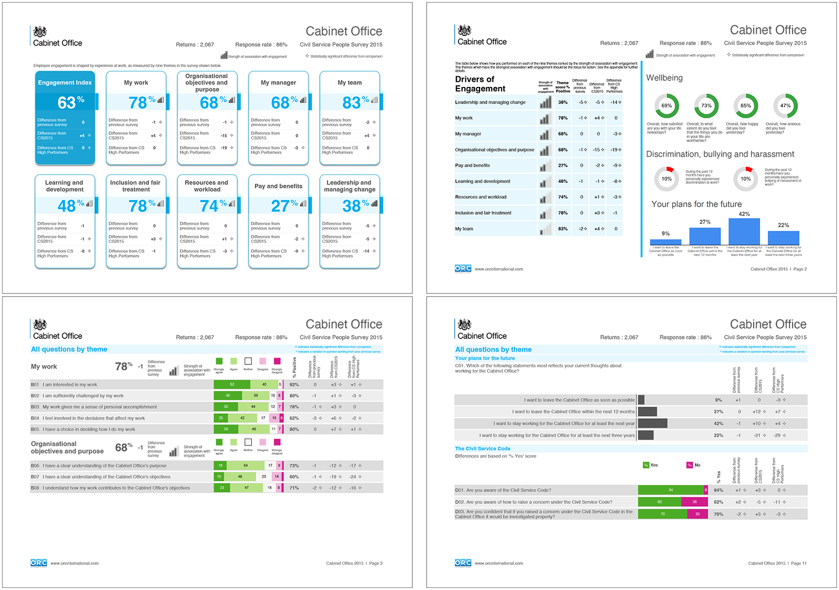 Screenshot of four pages showing the different types of pages in the PDF highlights report